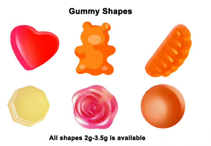 Метка частного назначения дополняет Мултивитаминс детей и конфеты медведей Омега3 камедеобразные